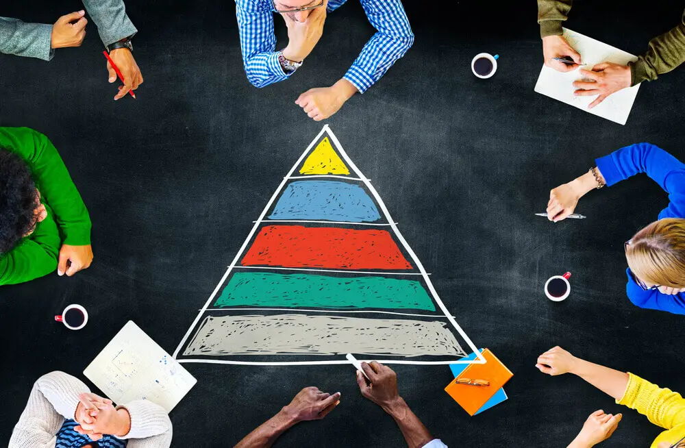 Pirâmide de Maslow: O que é e como aplicá-la